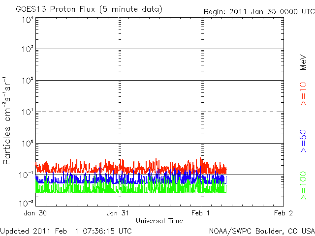 20110201_proton.gif