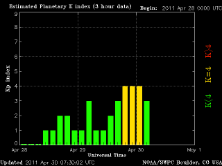noaa_kp_3d_half-2.gif