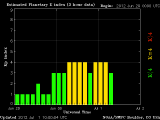 noaa_kp_3d_half.gif
