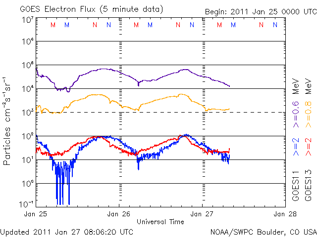 20110127_electron.gif