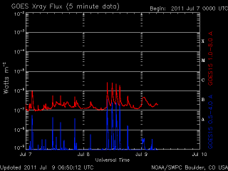 noaa_xrays_half-19.gif