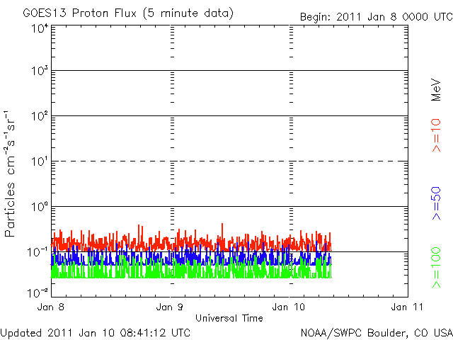 Proton-7.gif