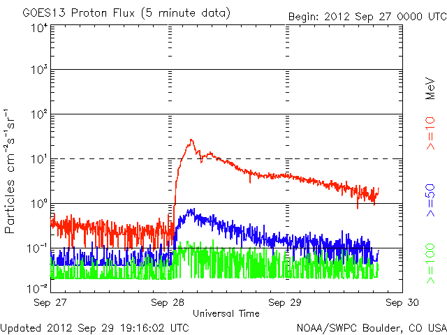 Proton-15.gif