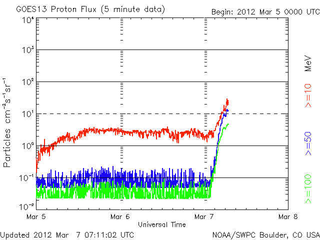 Proton-3.gif