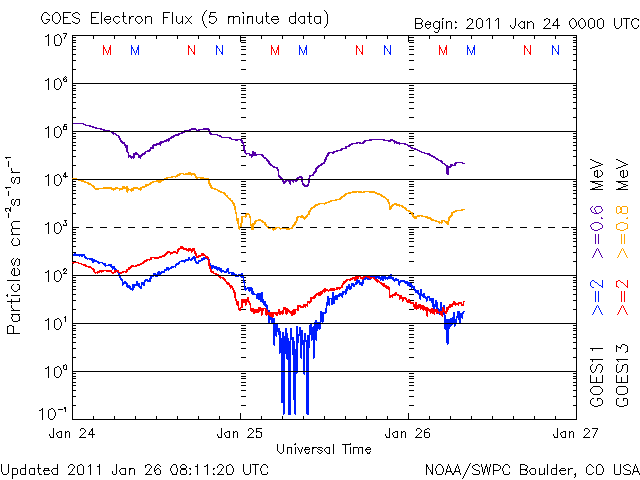 20110126_electron.gif