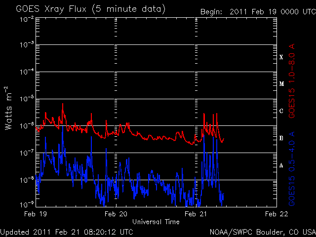 noaa_xrays-4.gif