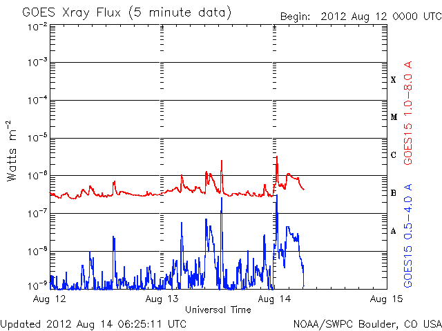 Xray-1.gif