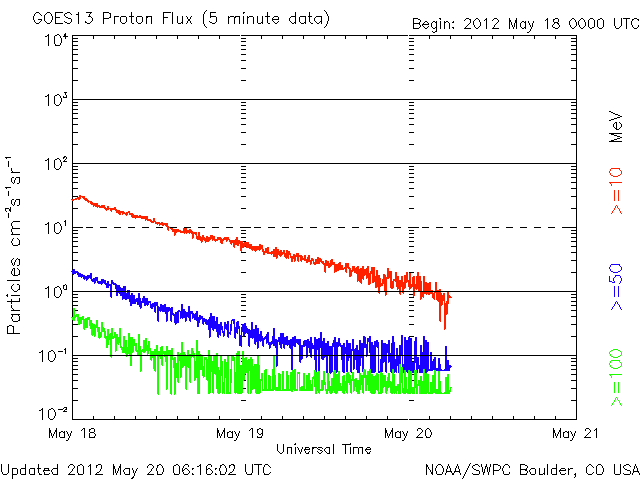 Proton-15.gif