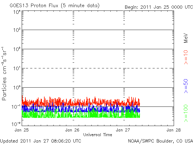 20110127_proton.gif