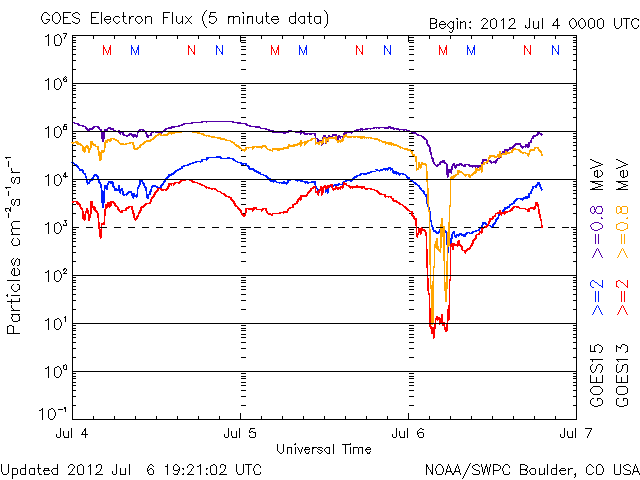 Electron-90.gif