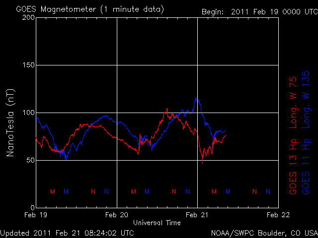 noaa_mag_3d-13.gif