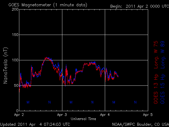 noaa_mag_3d-10.gif