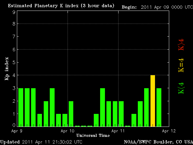 noaa_kp_3d-6.gif