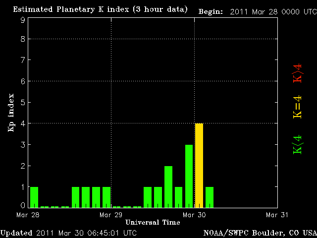 noaa_kp_3d-3.gif