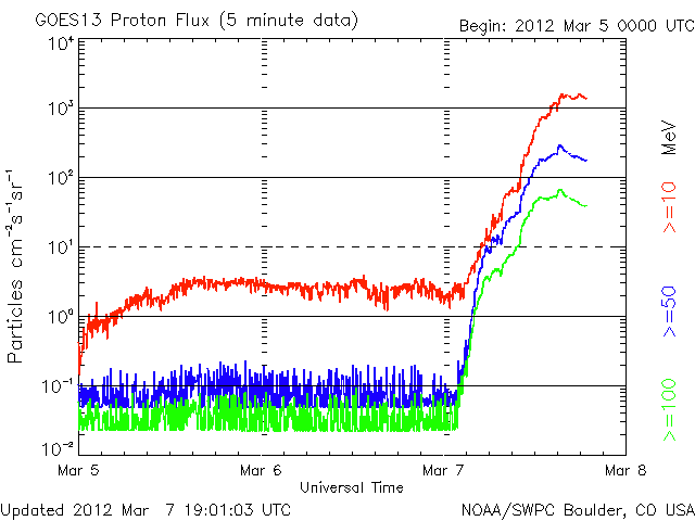 Proton-4.gif