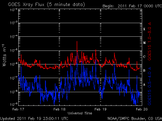 noaa_xrays_half-1.gif