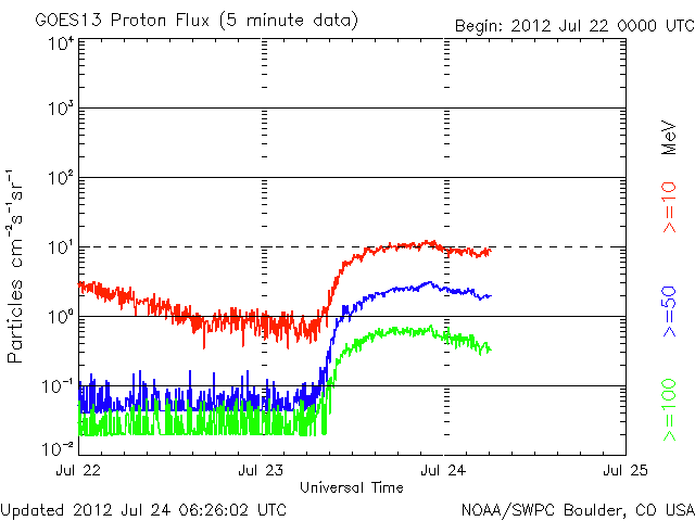 Proton-10.gif