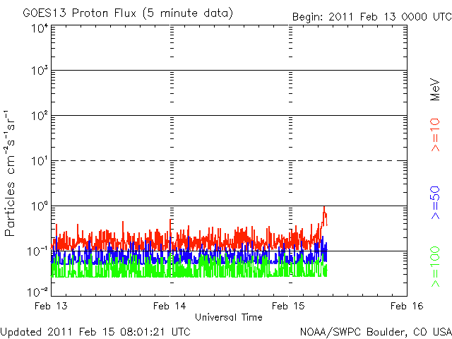 Proton-2.gif