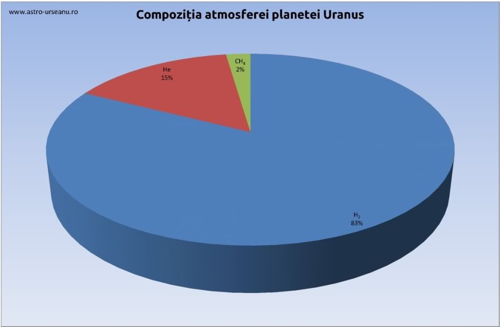 Uranus.jpg