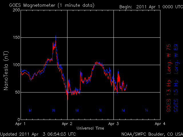 noaa_mag_3d-9.gif