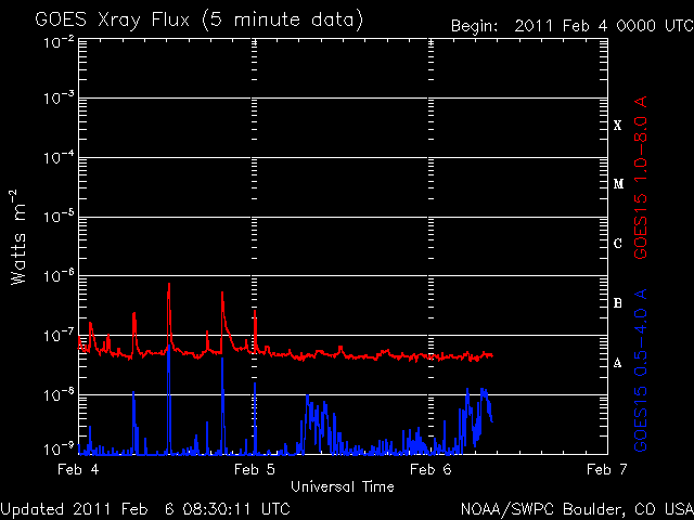 noaa_xrays.gif