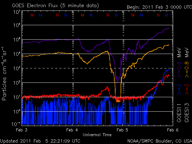 noaa_elec_3d-1.gif