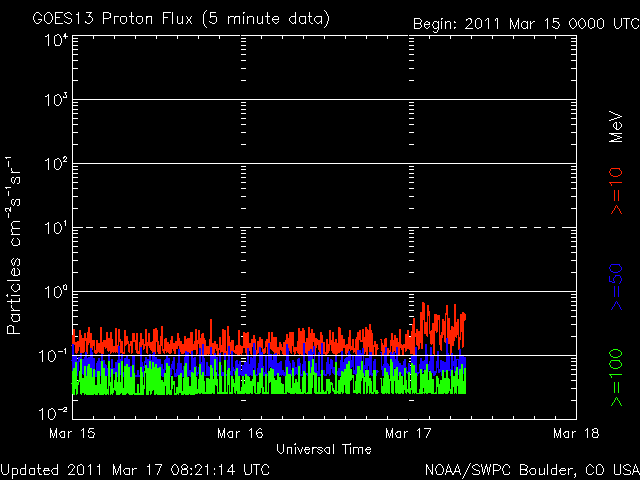 noaa_proton_G8_3d-5.gif