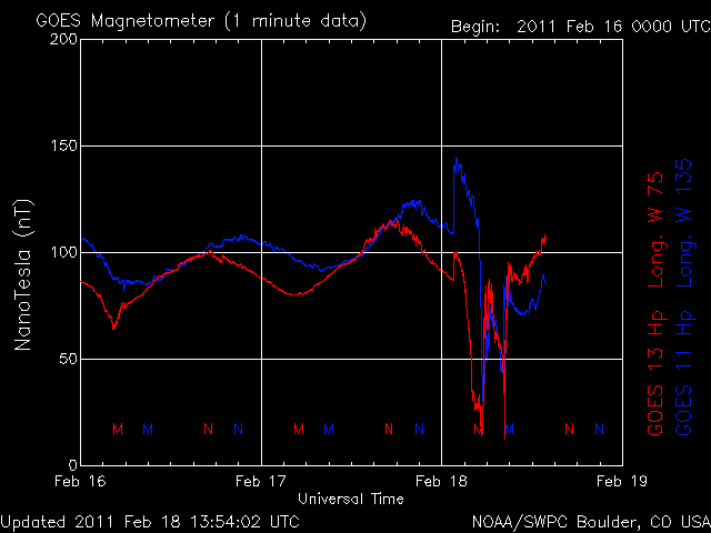 noaa_mag_3d-8.gif