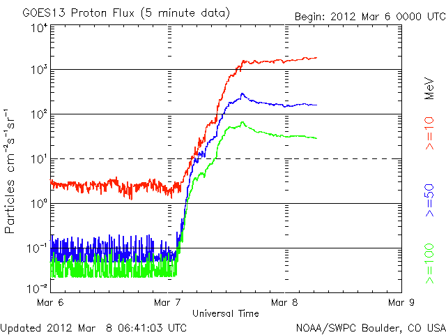 Proton-5.gif