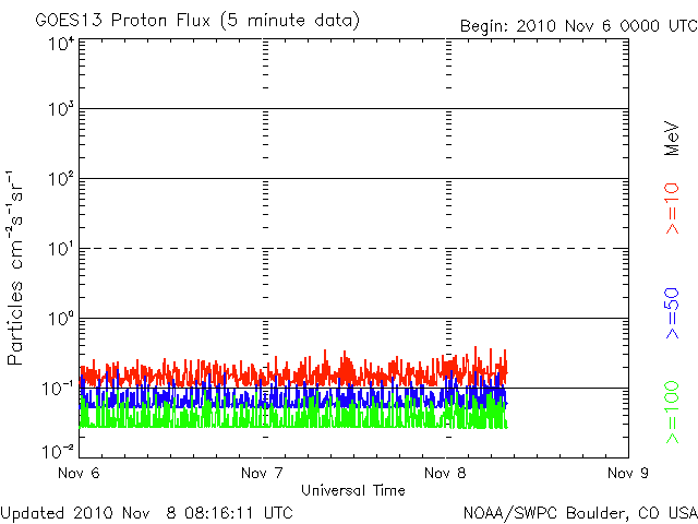 Proton.gif