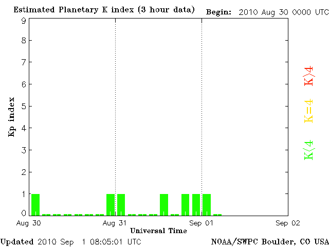 Kp-29.gif