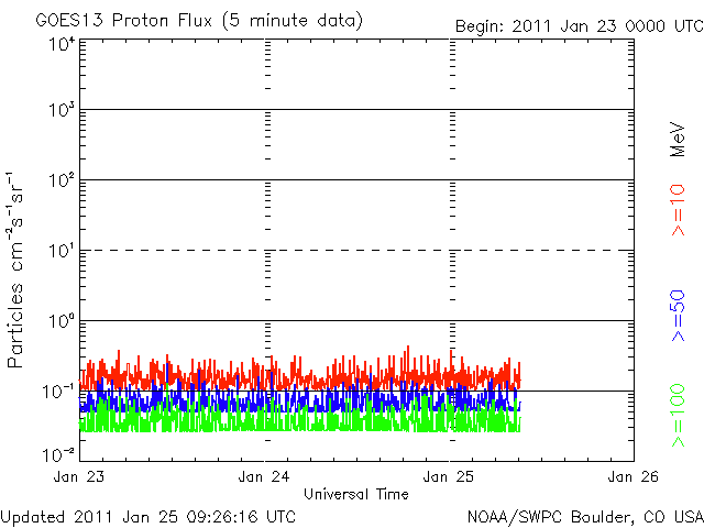 20110125_proton.gif