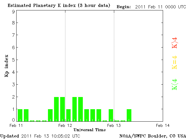 Kp-1.gif