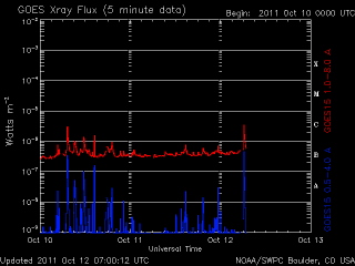 noaa_xrays_half-9.gif