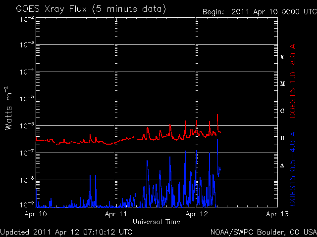 noaa_xrays-13.gif