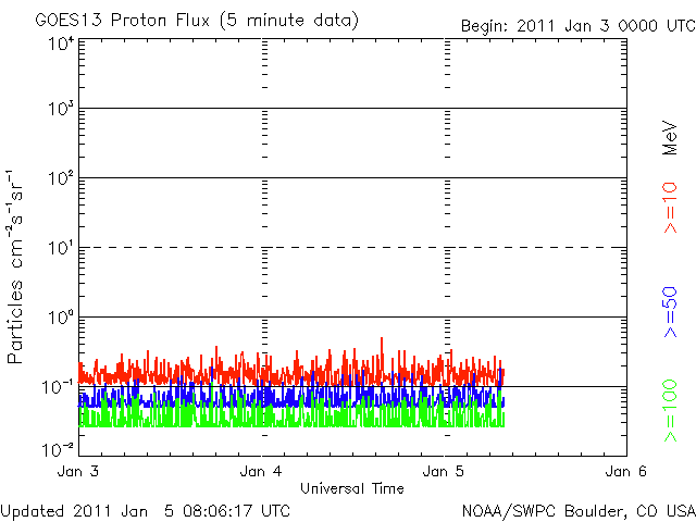 Proton-1.gif