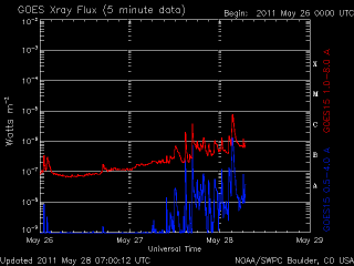 noaa_xrays_half-9.gif