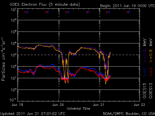 noaa_elec_3d_half-14.gif