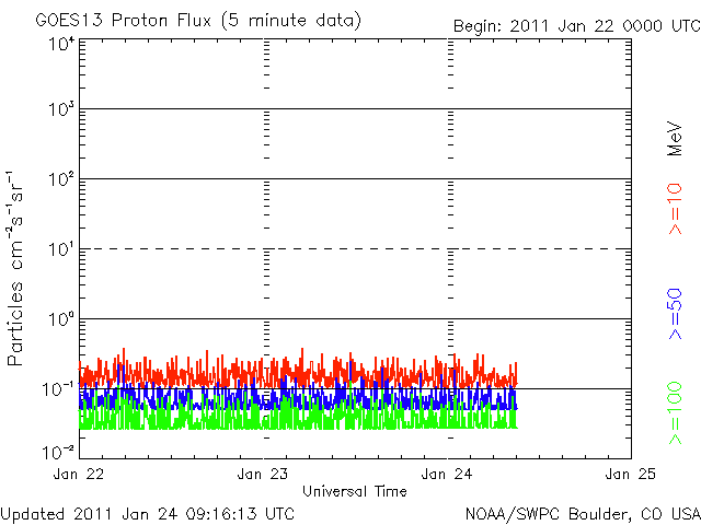 Proton-23.gif