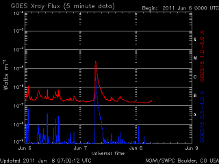 noaa_xrays_half-13.gif