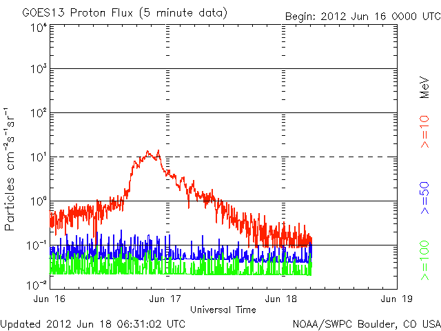 Proton-21.gif