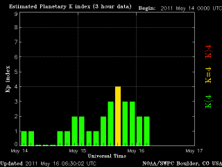 noaa_kp_3d_half-5.gif