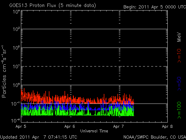 noaa_proton_G8_3d-8.gif