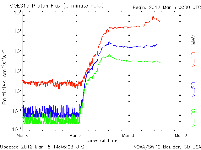 Proton-6.gif