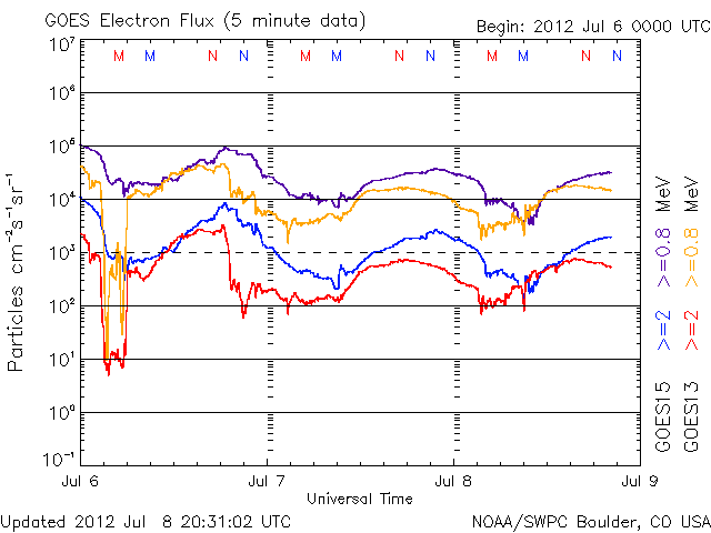 Electron-92.gif