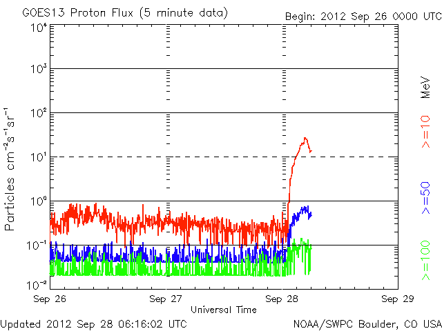 Proton-13.gif