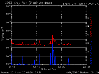 noaa_xrays_half-15.gif