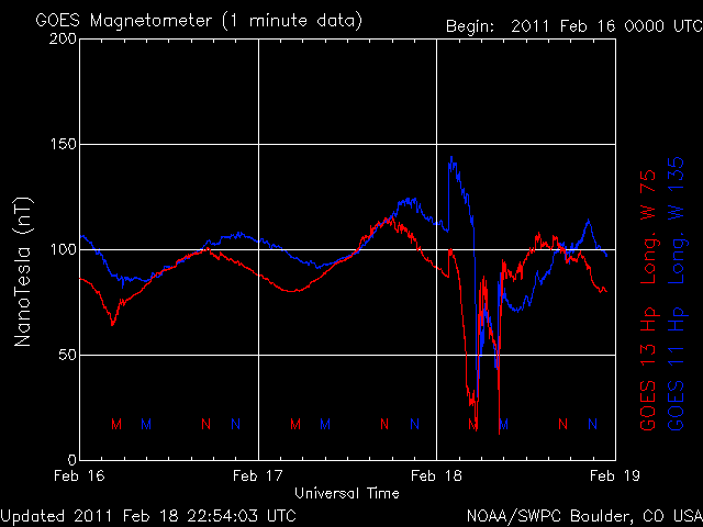 noaa_mag_3d-9.gif