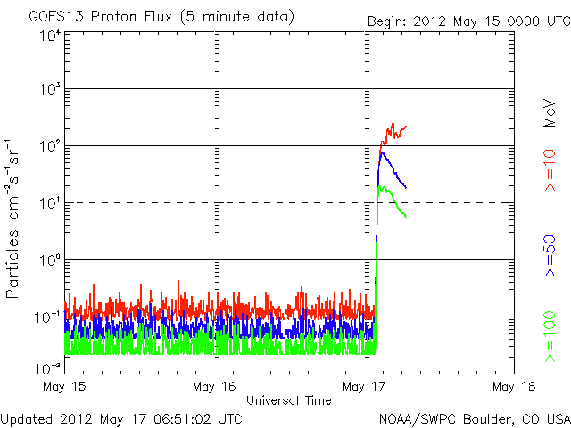 Proton-11.gif