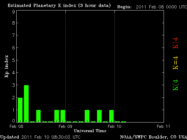 noaa_kp_3d.gif